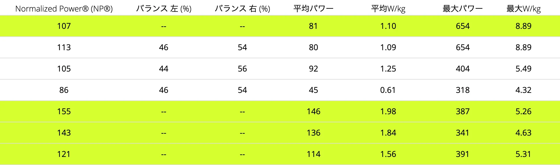 ワークアウト初日の結果画像